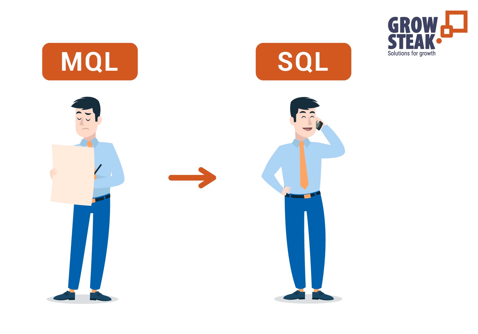 MQL SQL