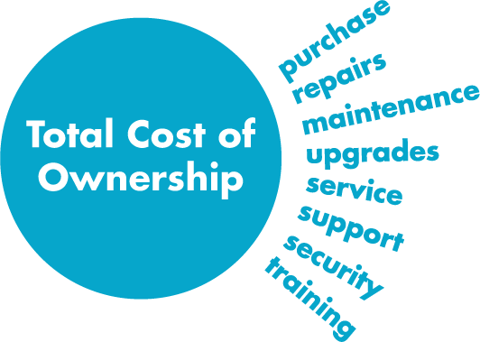 total-cost-of-ownership-5 cách đo lường chiến dịch marketing automation hiệu quả dành cho nhà quản lý